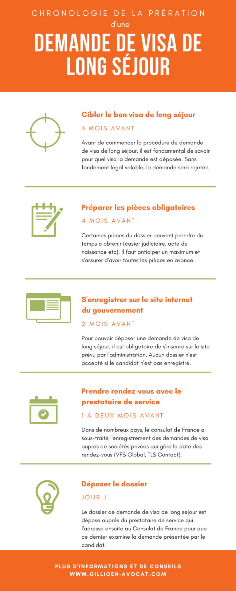 Infographie : le visa de long séjour - Gillioen avocat
