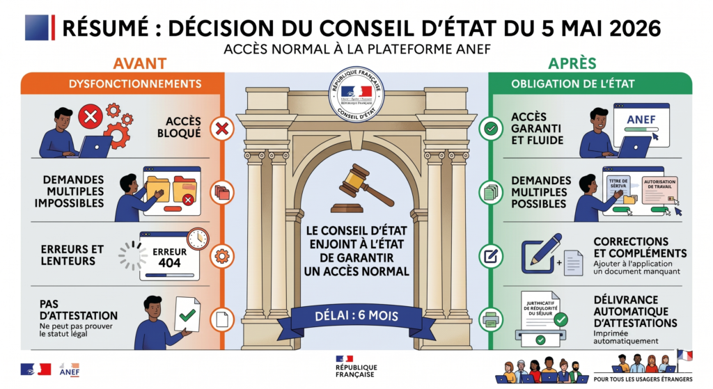 conseil d'état