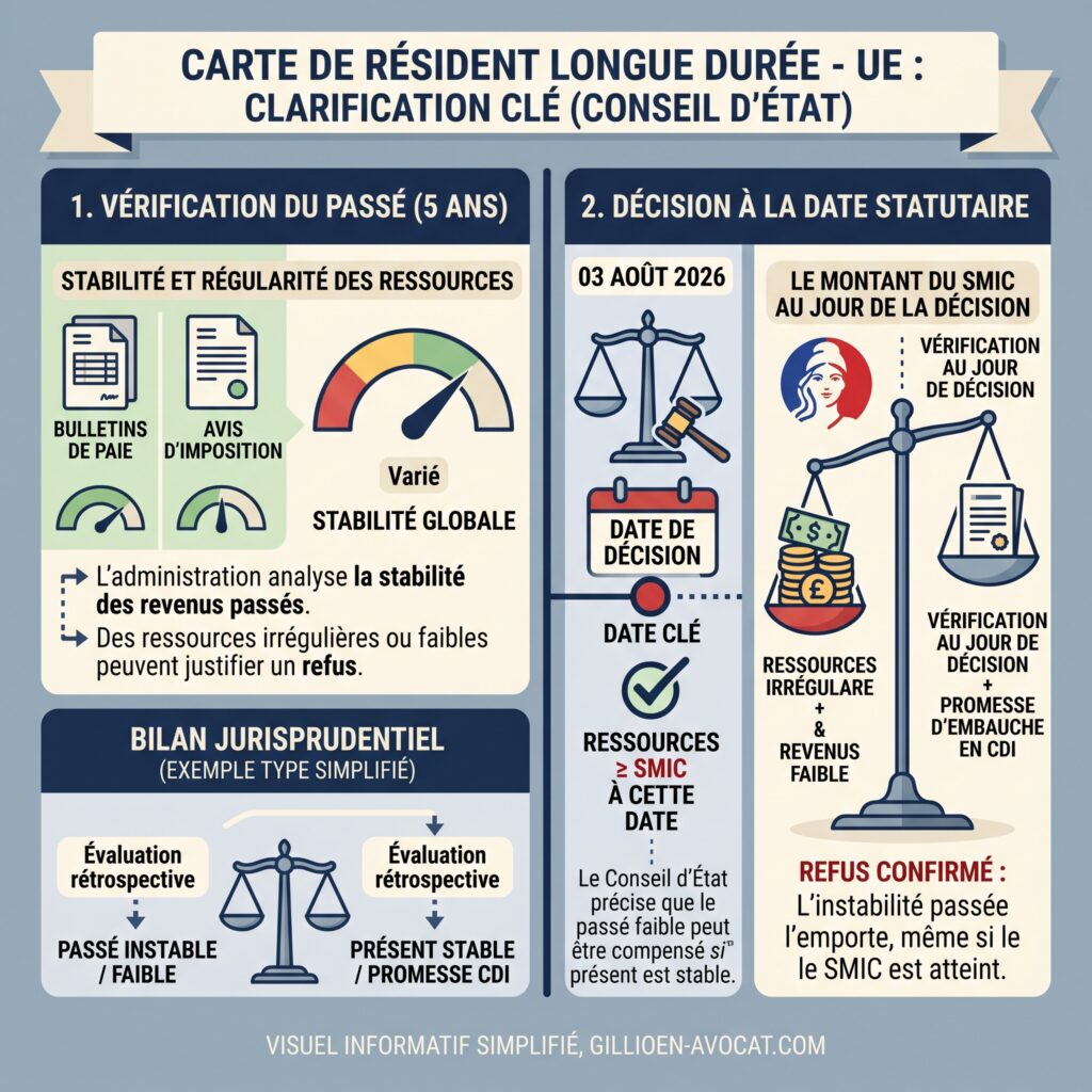 les ressources carte de résident